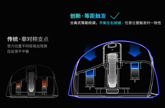 舰！雷柏VT3双高速系列游戏鼠标评测PG电子试玩右手玩家专属3950旗(图23)