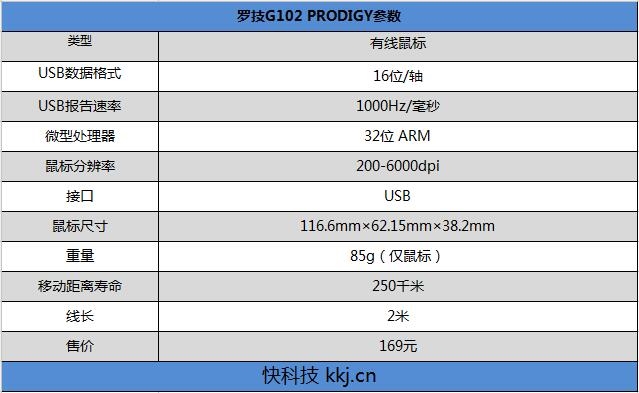 新一代入门游戏鼠标G102体验评测PG电子游戏经典G1有后 罗技全(图14)